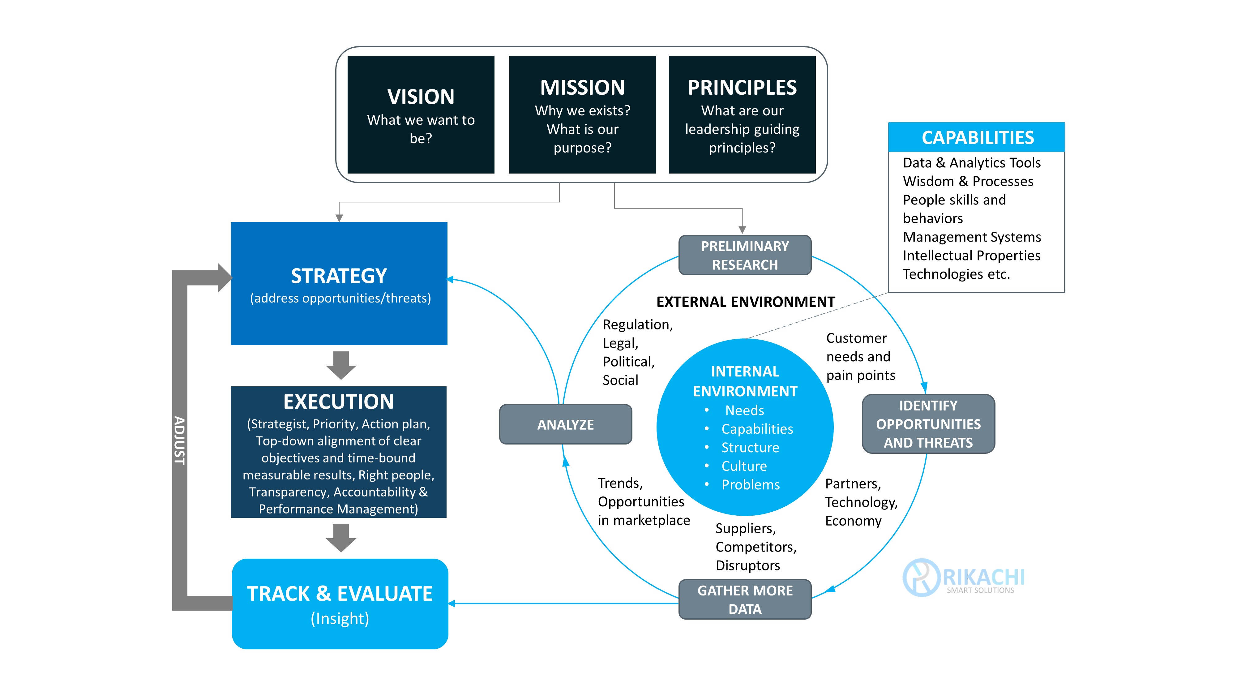 processual approach to strategy